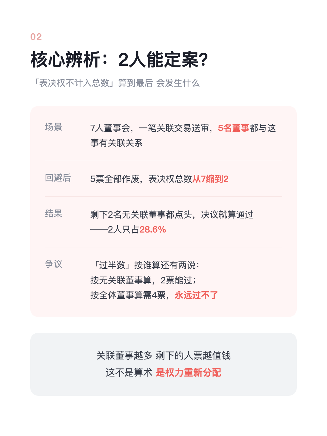 董事跟自己公司 做生意赚钱 投票时 他的一票不算数 · p4.png