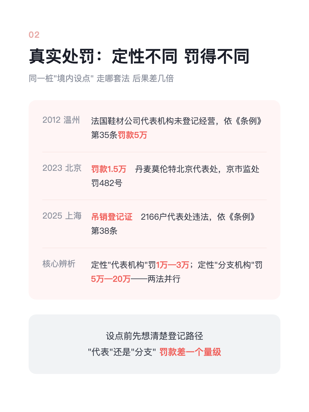 洋公司在国内 不登记就设点 罚款5万—20万 还能直接关掉 · p4.png
