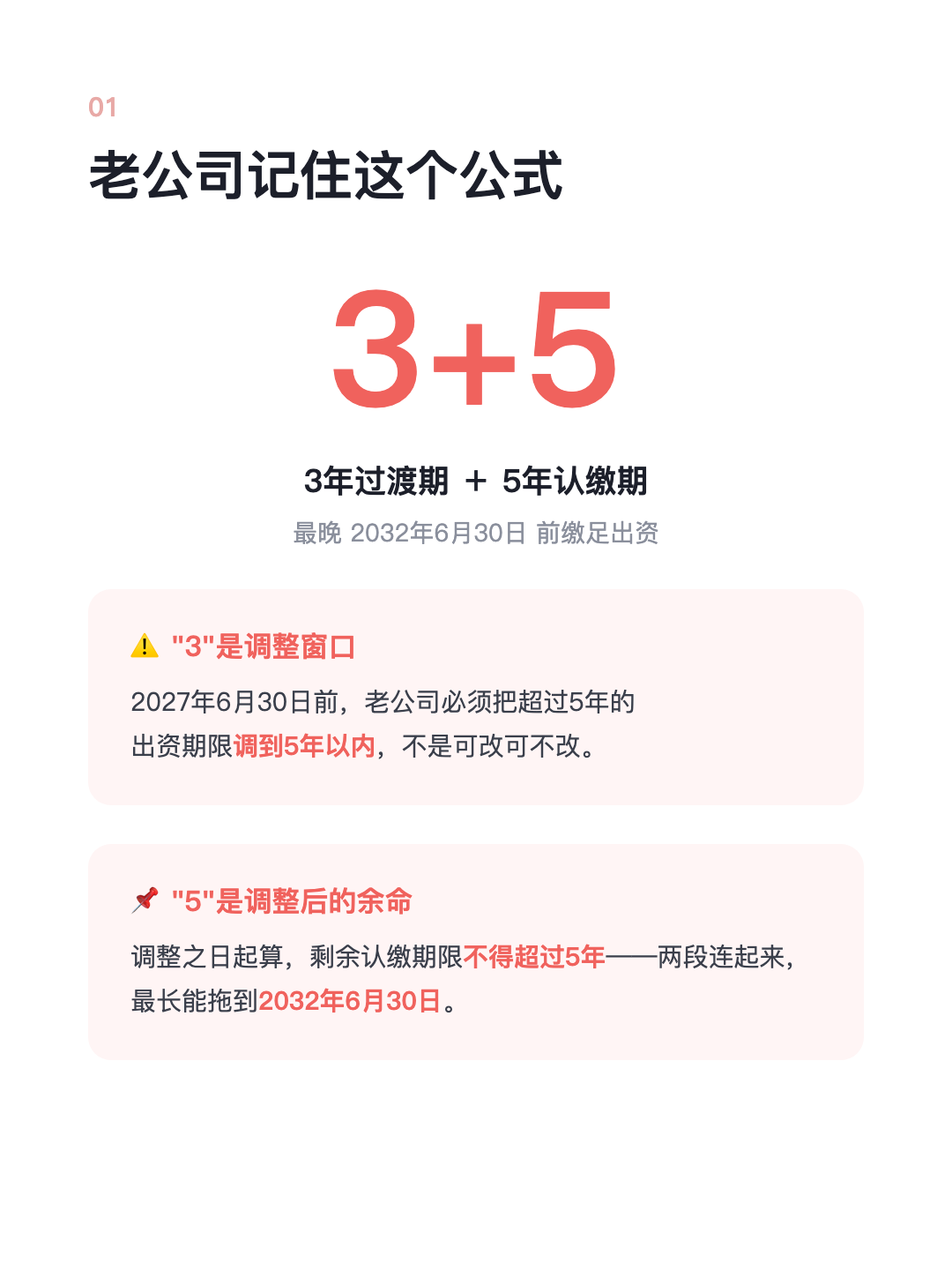 认缴还没缴完? 国家给了缓冲期 最长拖到2032年 · p2.png