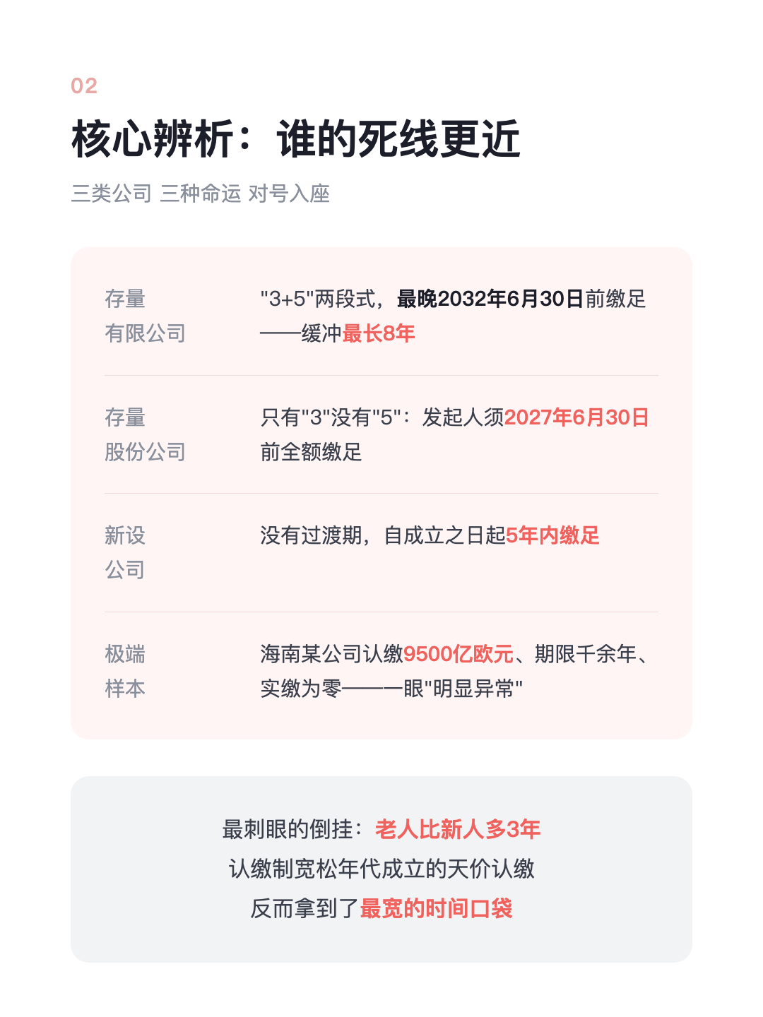 认缴还没缴完? 国家给了缓冲期 最长拖到2032年 · p4.png