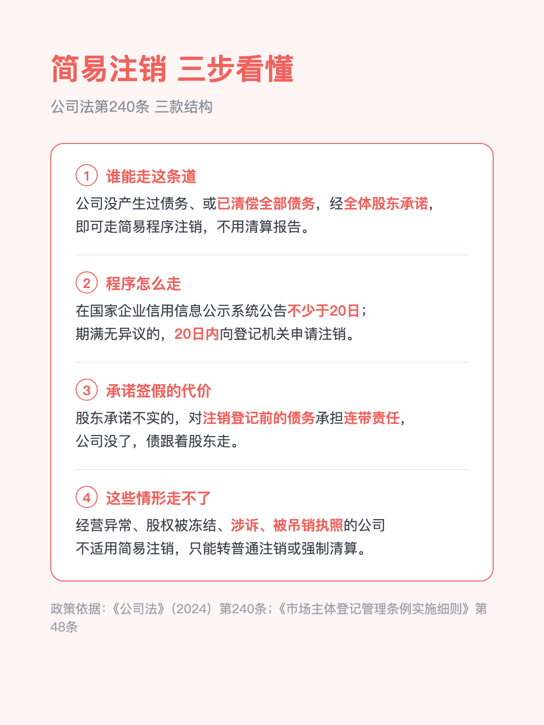 签一份承诺书 公司20天就能注销 隐瞒的债 股东连带还到底 · p3.png