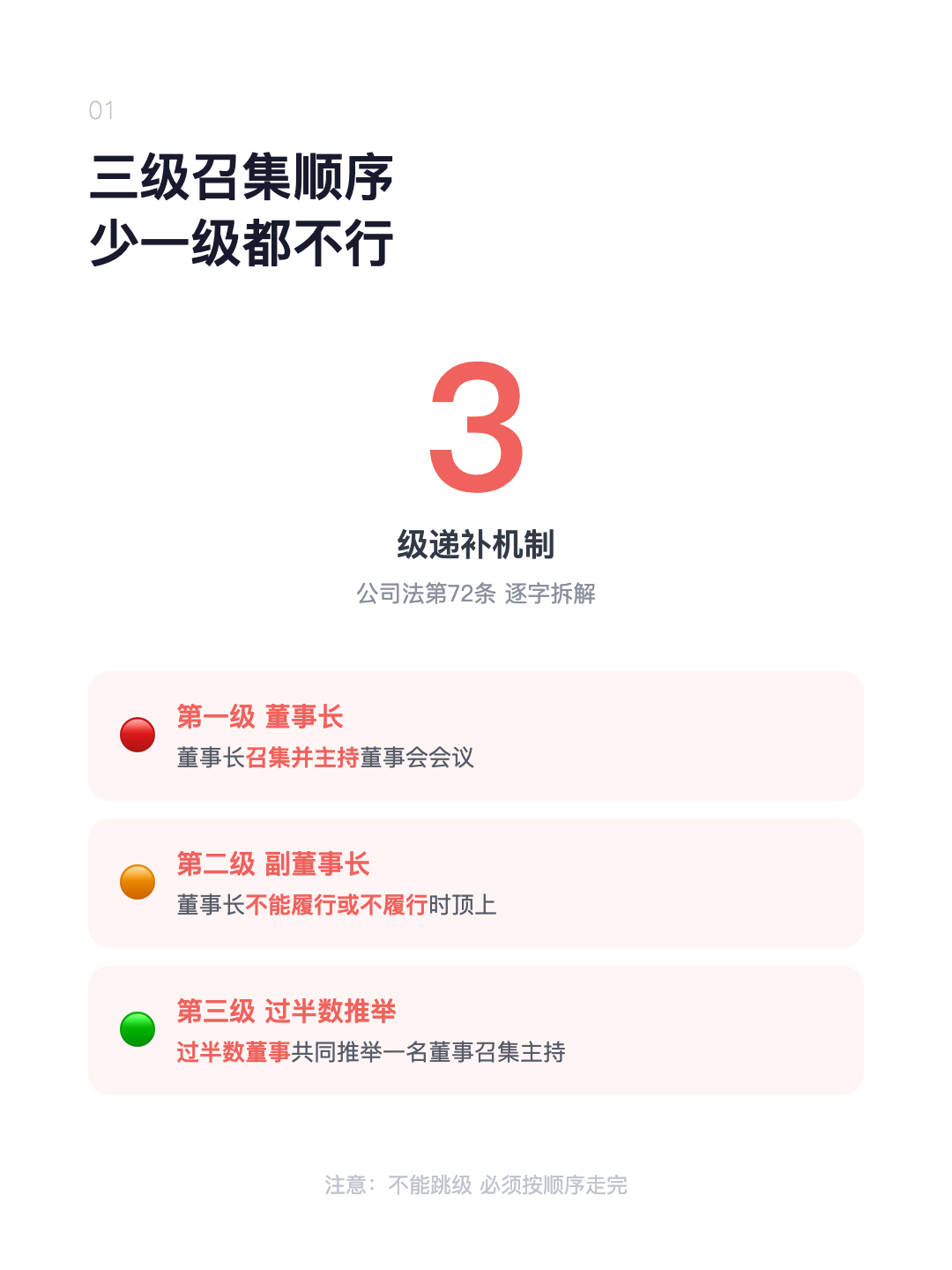 董事长不召集 副董也不管 董事会就开不了了? · p2.png