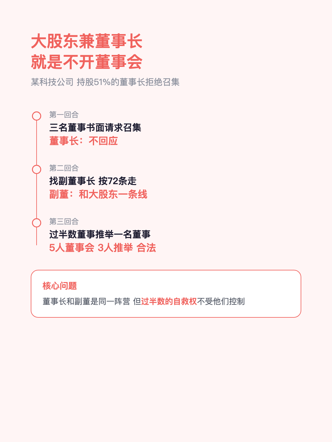 董事长不召集 副董也不管 董事会就开不了了? · p3.png