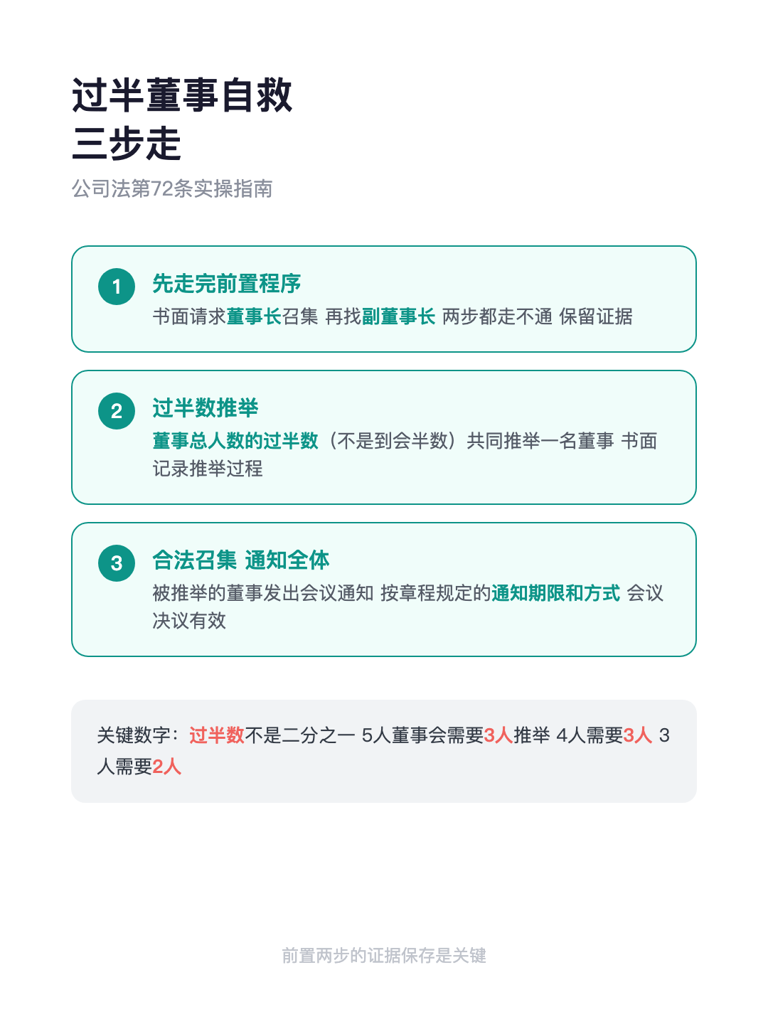 董事长不召集 副董也不管 董事会就开不了了? · p4.png