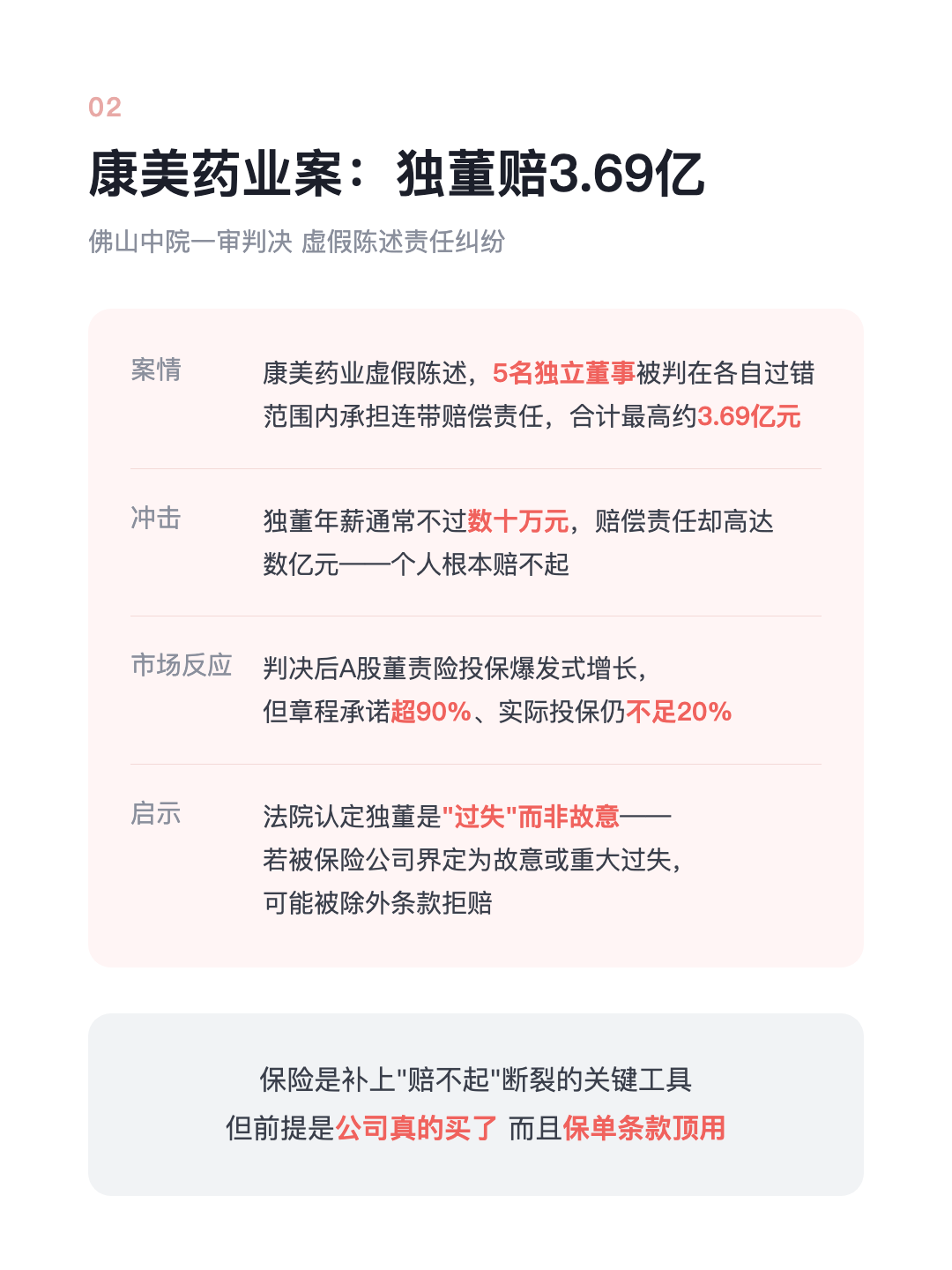 公司能给董事 买责任保险了 但「可以投保」 ≠已经受保护 · p4.png