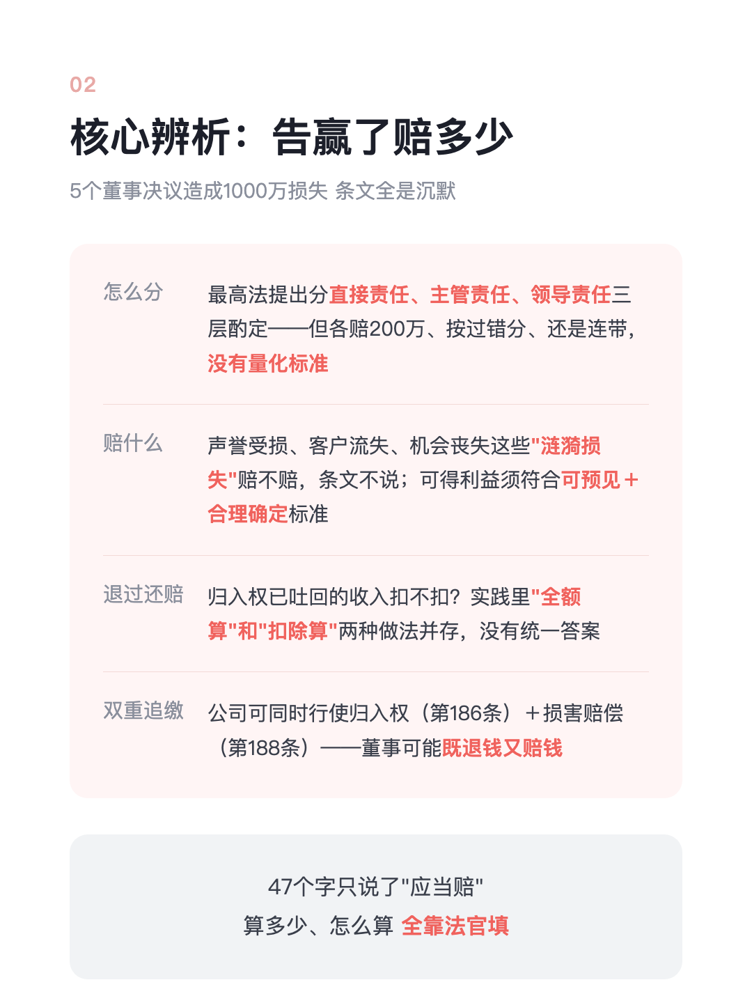 董监高闯了祸 公司能让他赔吗 条文写得狠 执行全是坎 · p4.png
