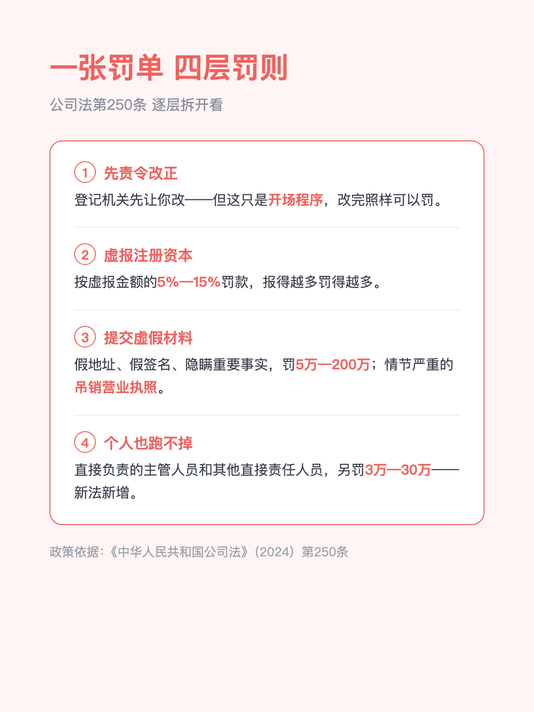 注册公司交假材料 罚款上限翻四倍 个人最高再罚30万 · p3.png