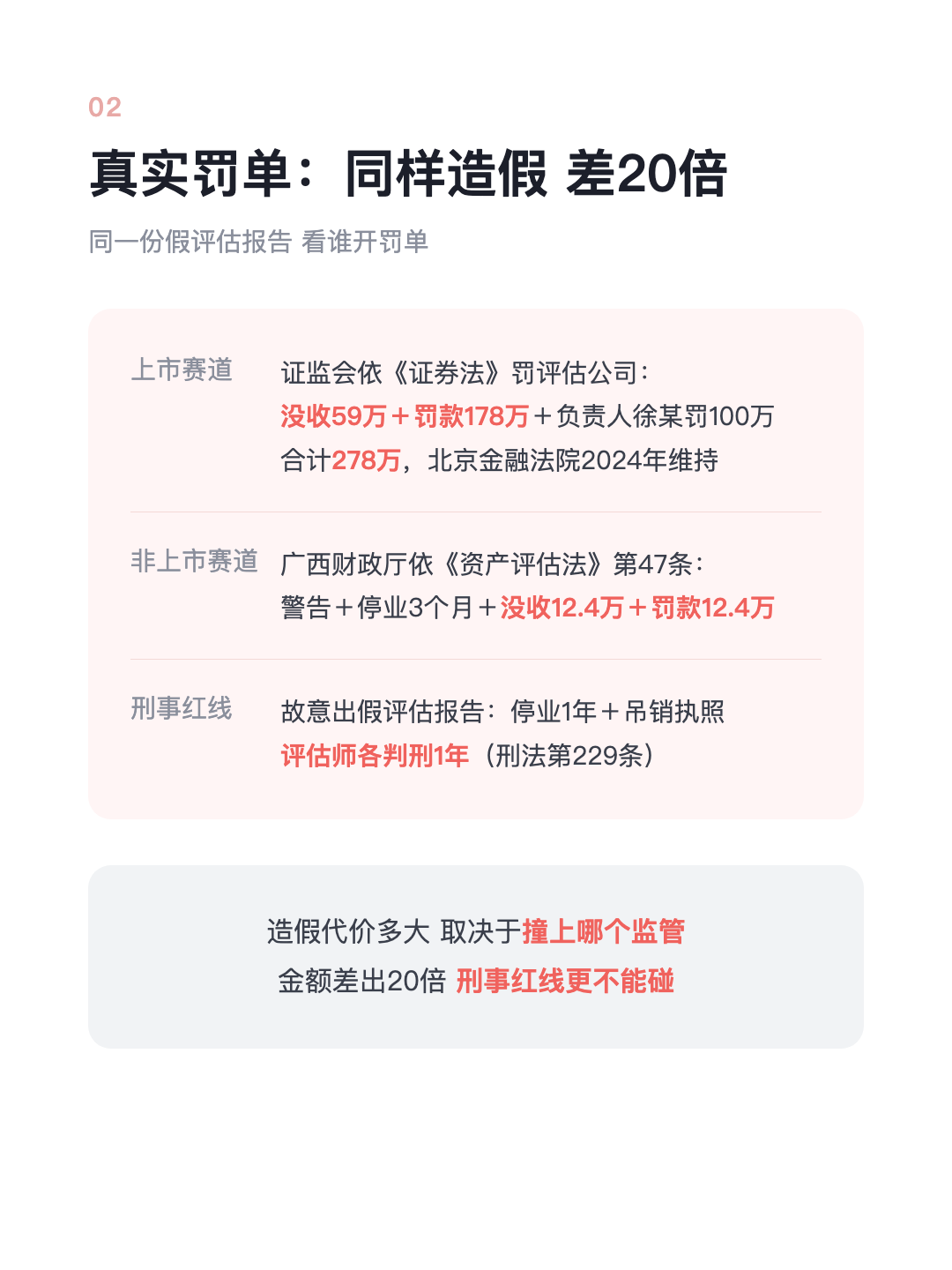 评估报告注了水 害你亏了一大笔 机构必须赔 但可能赔不全 · p4.png